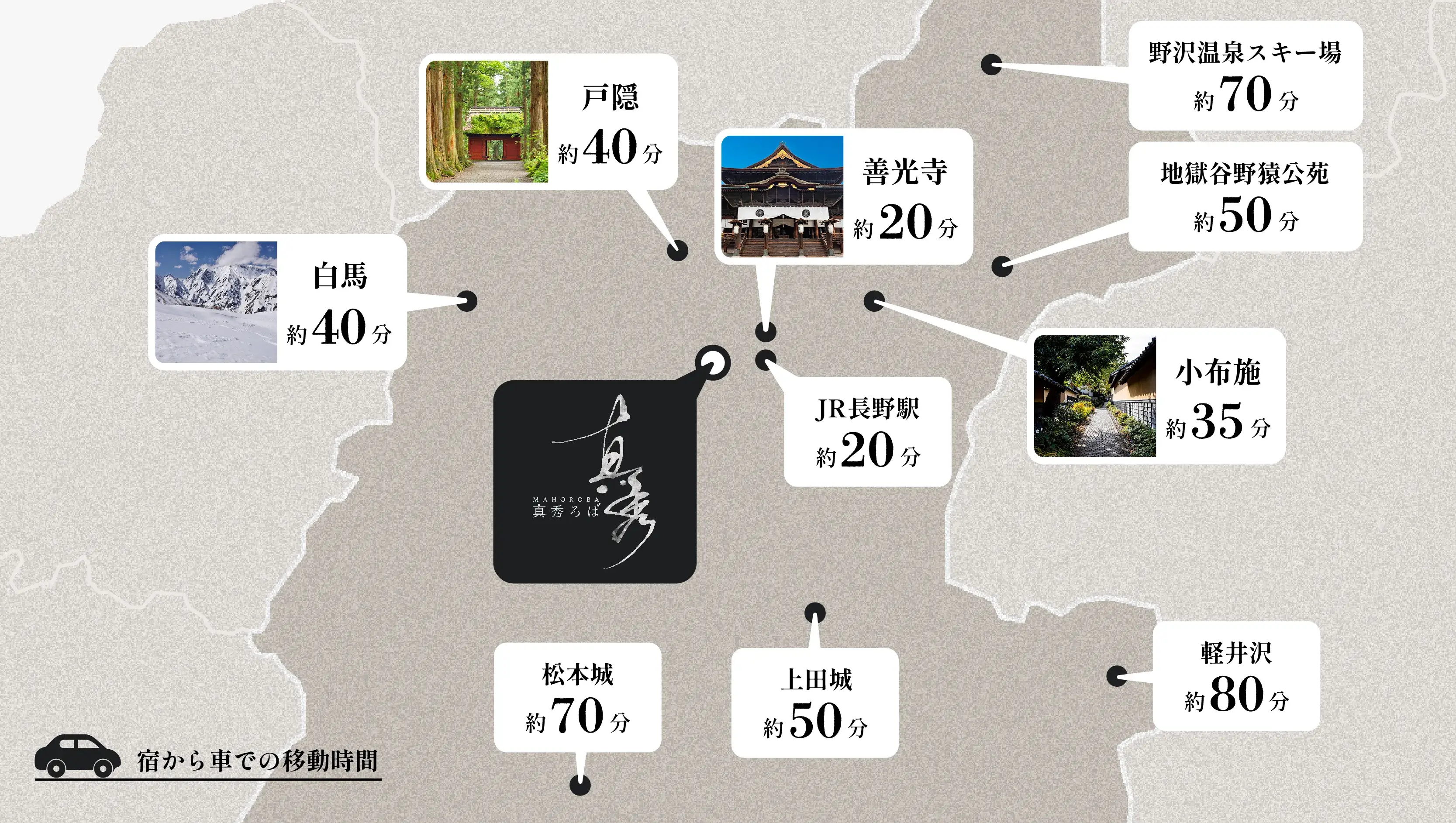 宿から車でのアクセス時間：JR長野駅・善光寺20分、小布施35分、白馬40分、戸隠40分、地獄谷野猿公苑50分、上田城50分、松本城70分、野沢温泉スキー場70分、軽井沢80分